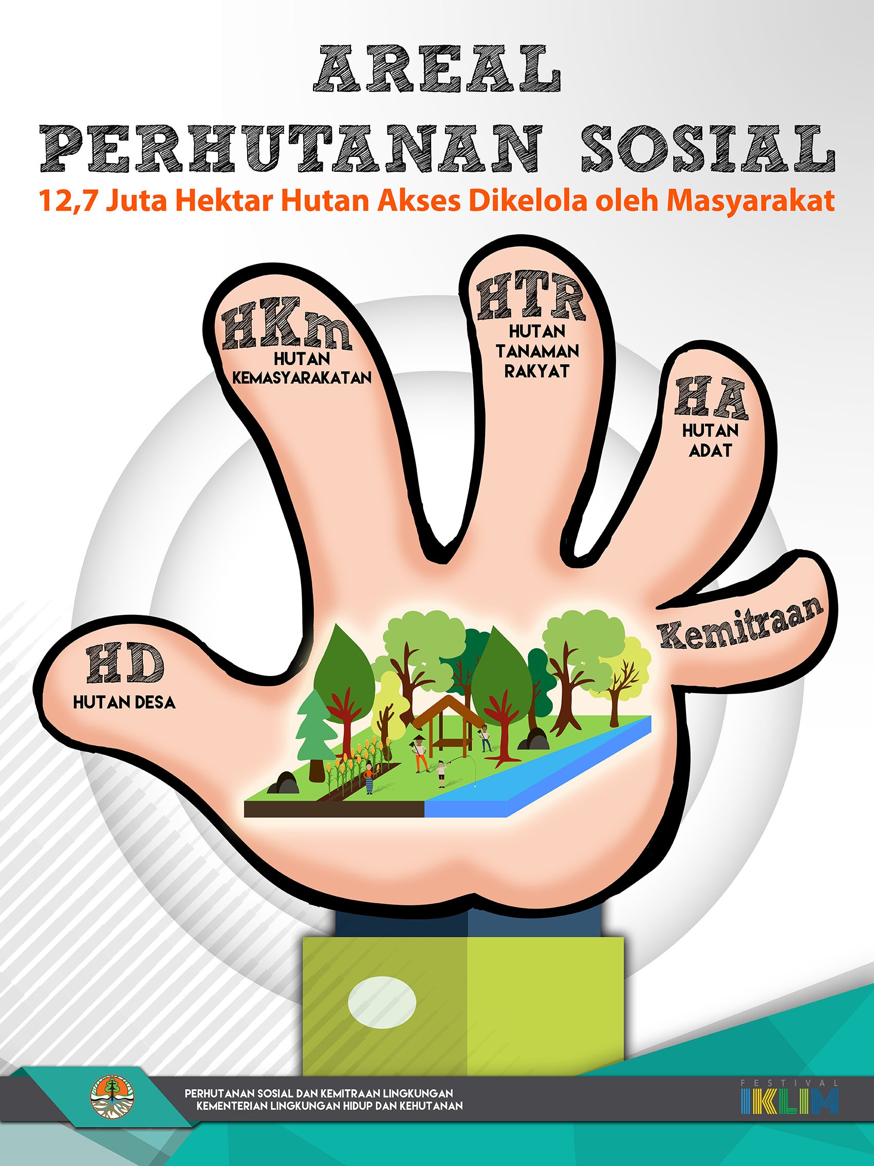 Perhutanan Sosial, Bukti Pemerintah Ada untuk Rakyat